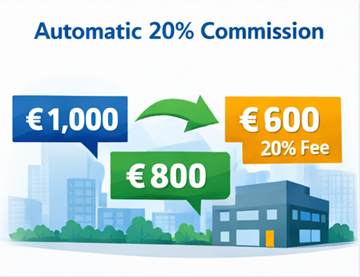 Esempio di prezzo di trasporto con prezzo cliente, pagamento al vettore e commissione di piattaforma del 20 percento